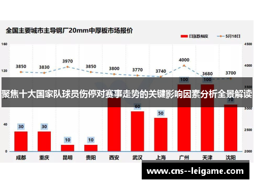 聚焦十大国家队球员伤停对赛事走势的关键影响因素分析全景解读