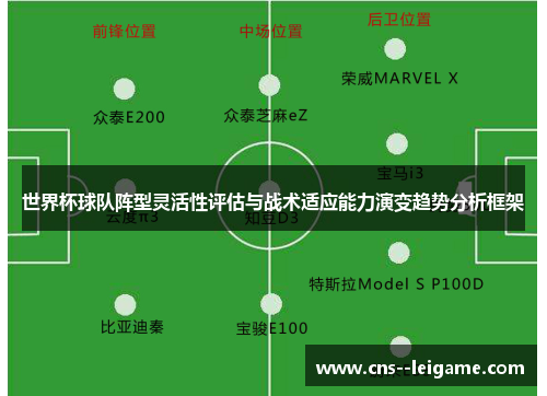 世界杯球队阵型灵活性评估与战术适应能力演变趋势分析框架