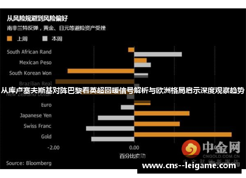 从库卢塞夫斯基对阵巴黎看英超回暖信号解析与欧洲格局启示深度观察趋势